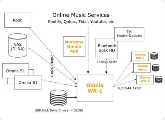 NuPrime Omnia WR-1 - cecha 2
